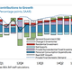Image for article titled IMF to US: Manufacturing won’t save you from the sequester and health-care costs